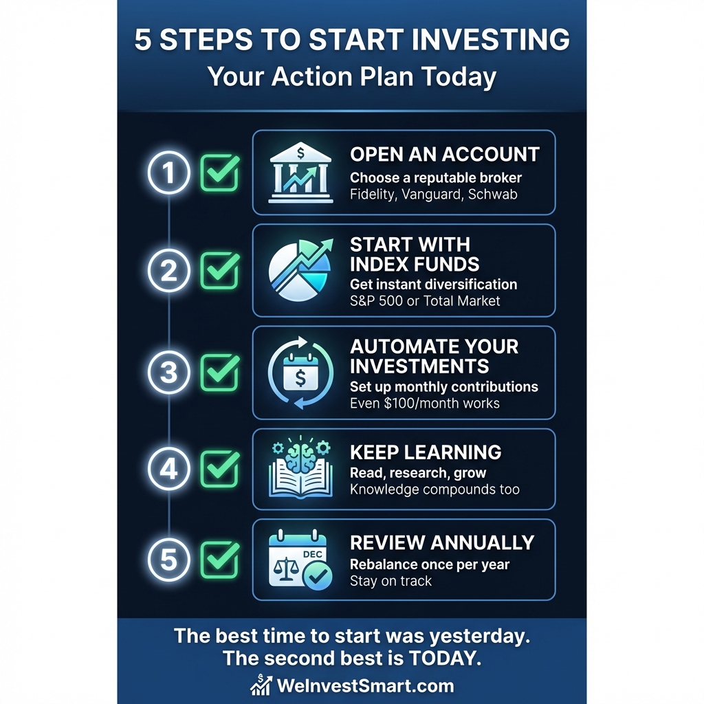 5 Steps to Start Investing checklist - 1. Open an account with a reputable broker 2. Start with index funds for diversification 3. Automate your investments 4. Keep learning 5. Review annually - your action plan today